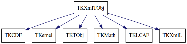 dot_schema_TKXmlTObj.png