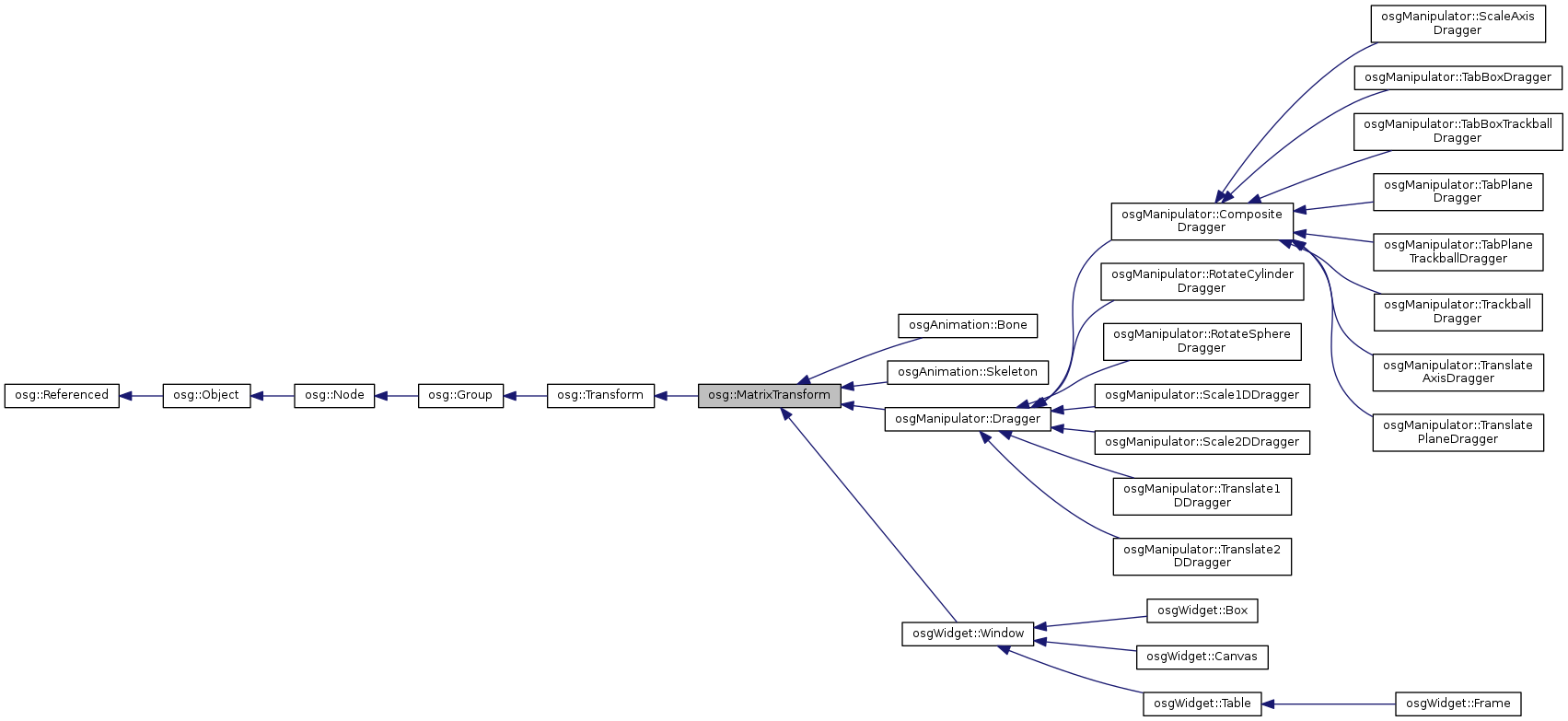 Inheritance graph