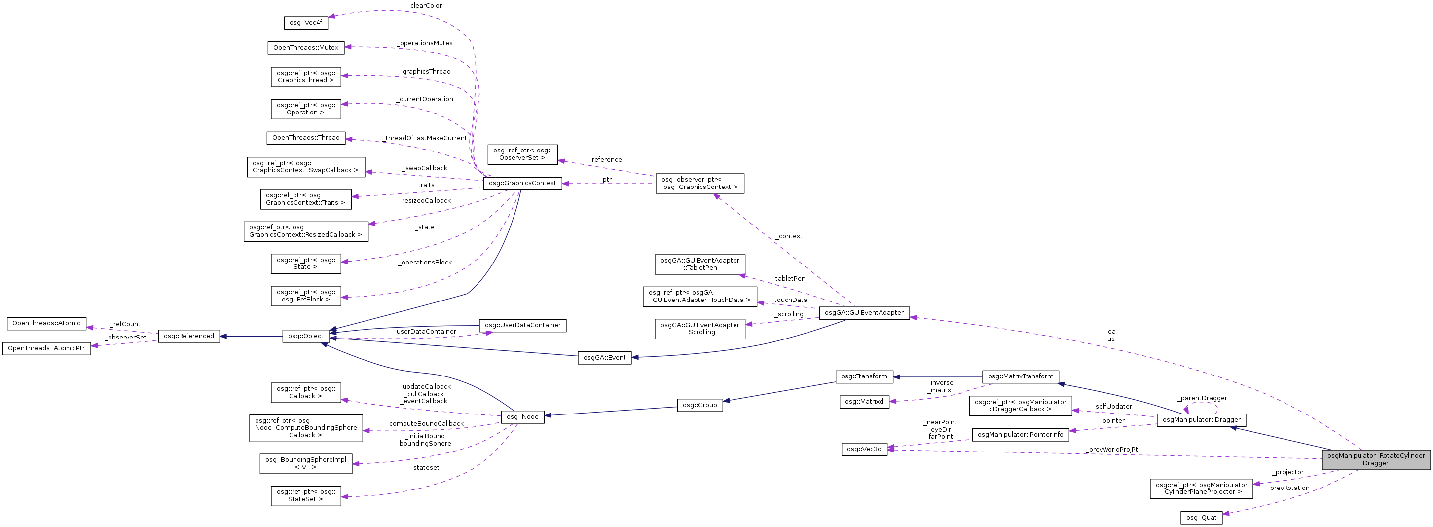 Collaboration graph