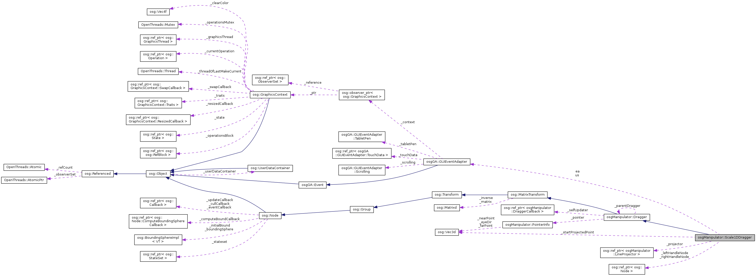 Collaboration graph
