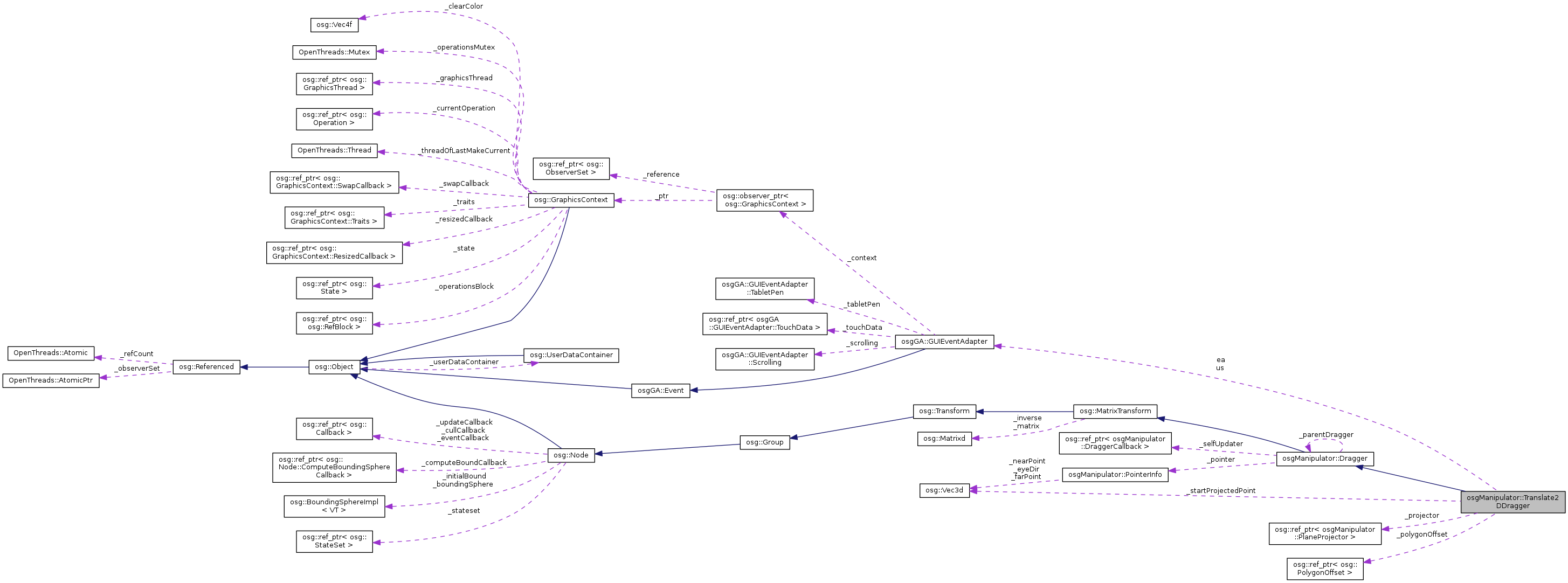 Collaboration graph