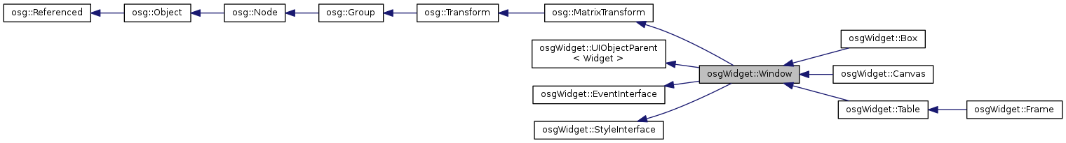 Inheritance graph