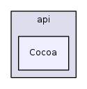 osg_head/include/osgViewer/api/Cocoa