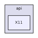 osg_head/include/osgViewer/api/X11