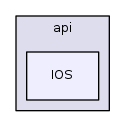 osg_head/include/osgViewer/api/IOS
