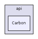 osg_head/include/osgViewer/api/Carbon