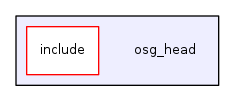 osg_head